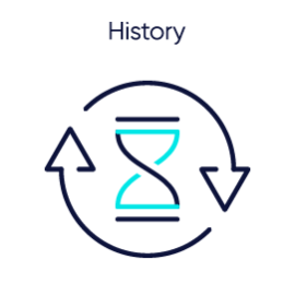 History